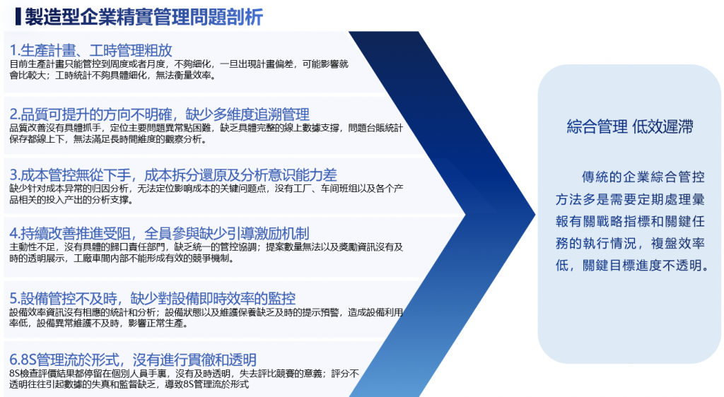 TPS精實管理問題剖析