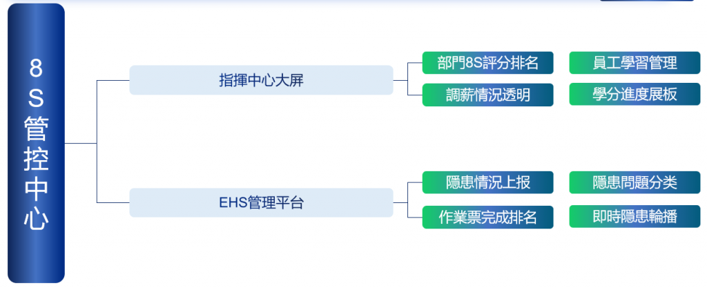 8S管控中心