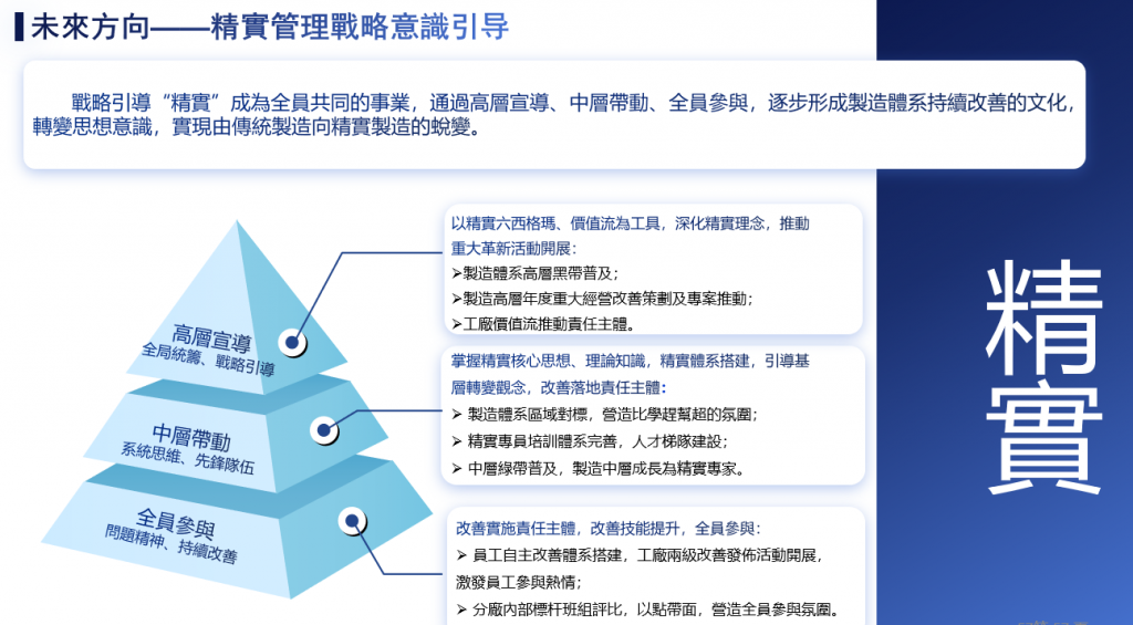 TPS精實管理的未來方向