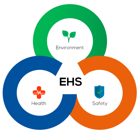 EHS職業安全衛生管理計畫範本