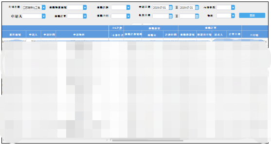 採購全流程看板 