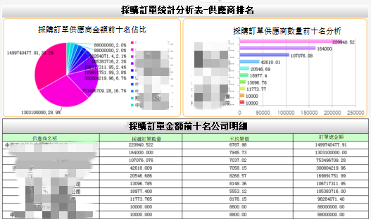  重點供應商監控 