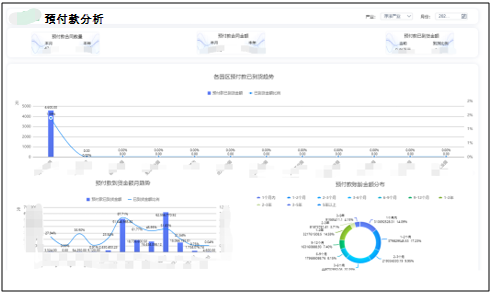 預付款監控 