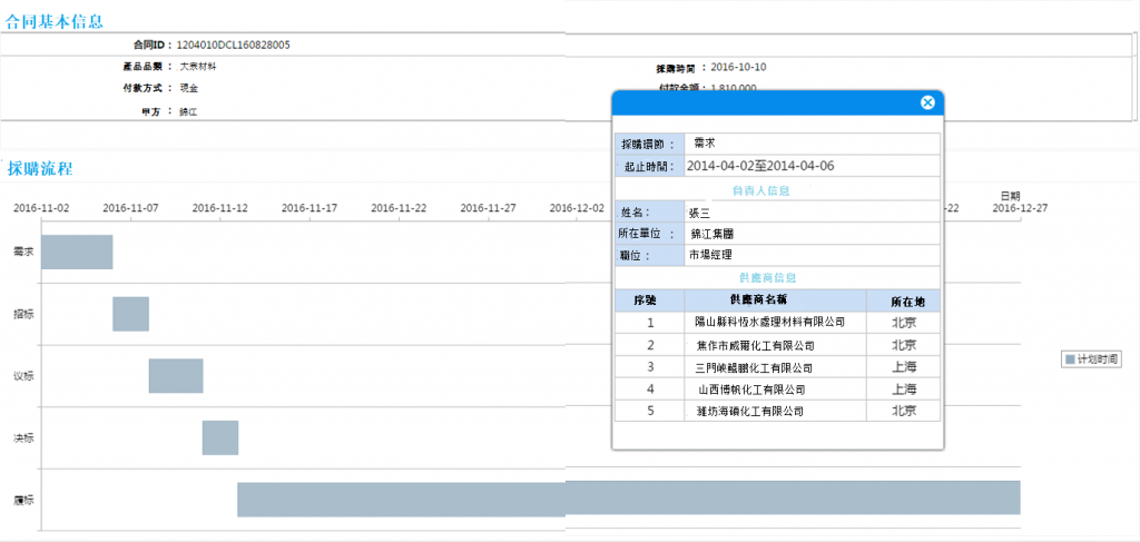 合同執行監控 