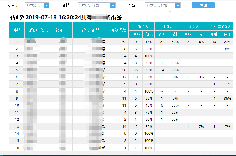 建議執行監控 