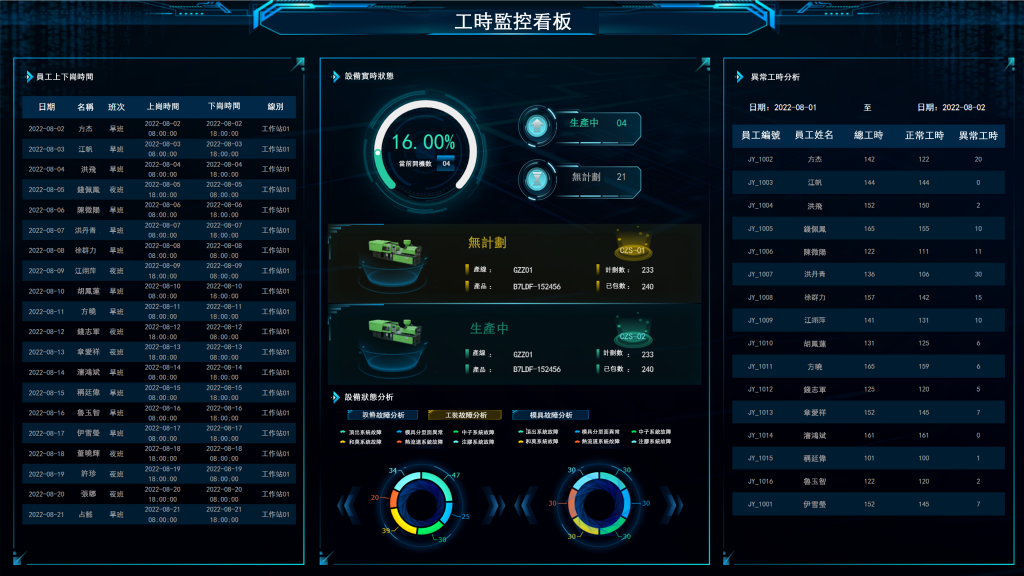 工時監控