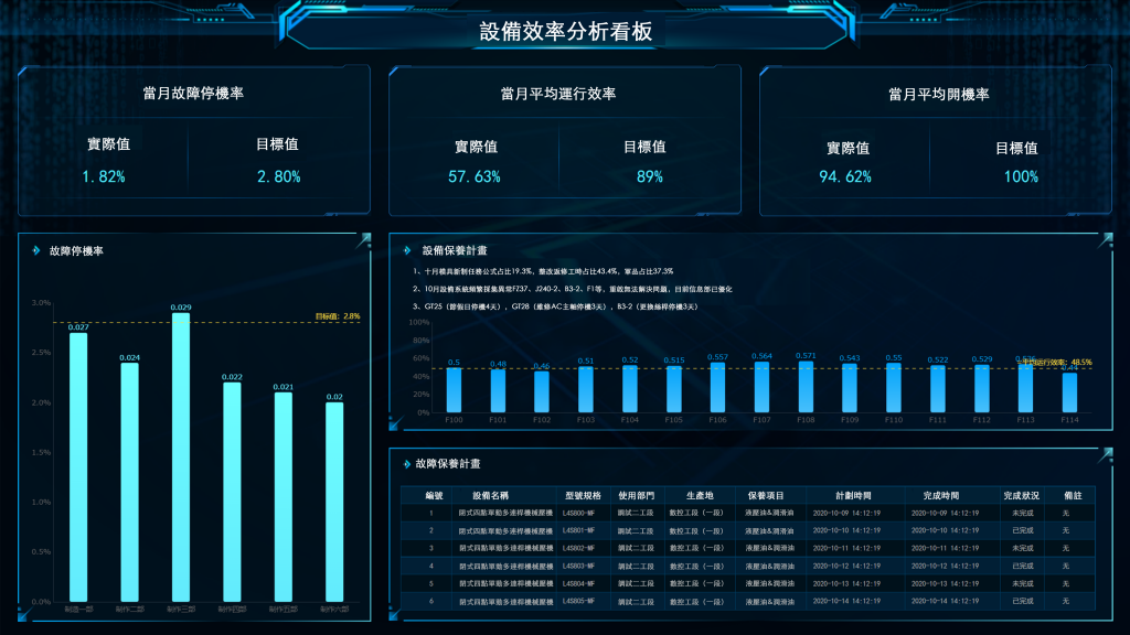 設備效率分析