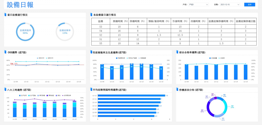 設備日報管理