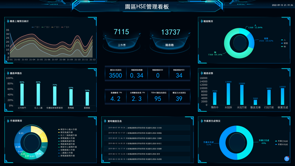 EHS管理