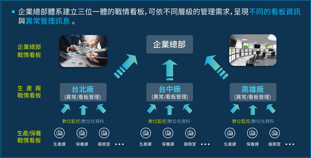 企業碳中和能耗管理解決方案